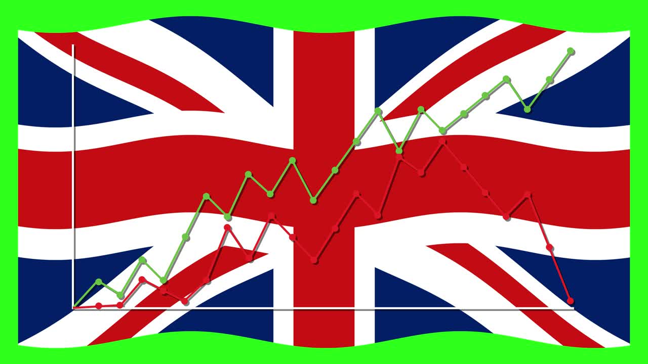 Union Jack waves with animated financial line graphs, green background, dynamic movement, economic visualization