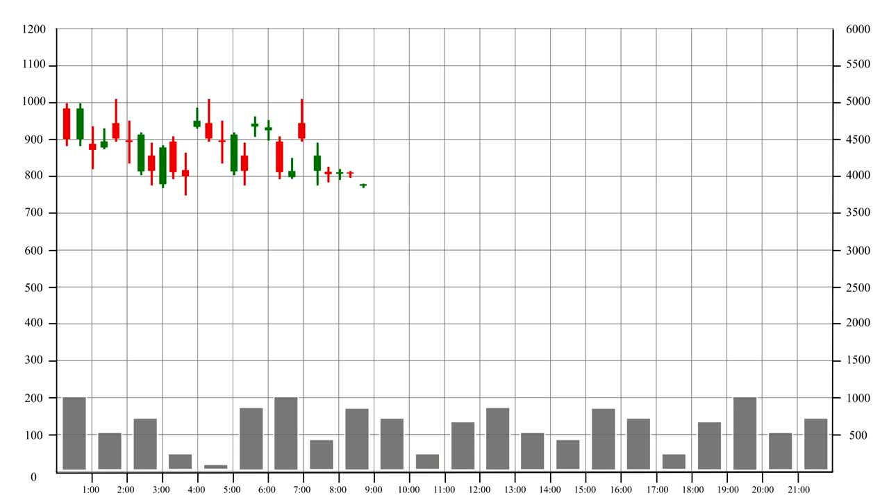 백색 배경에 비즈니스 차트 및 그래프.