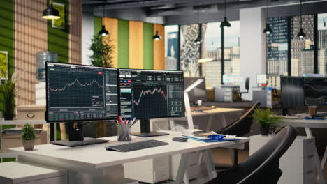 trading platform on screens used by financial professional tracking stock market