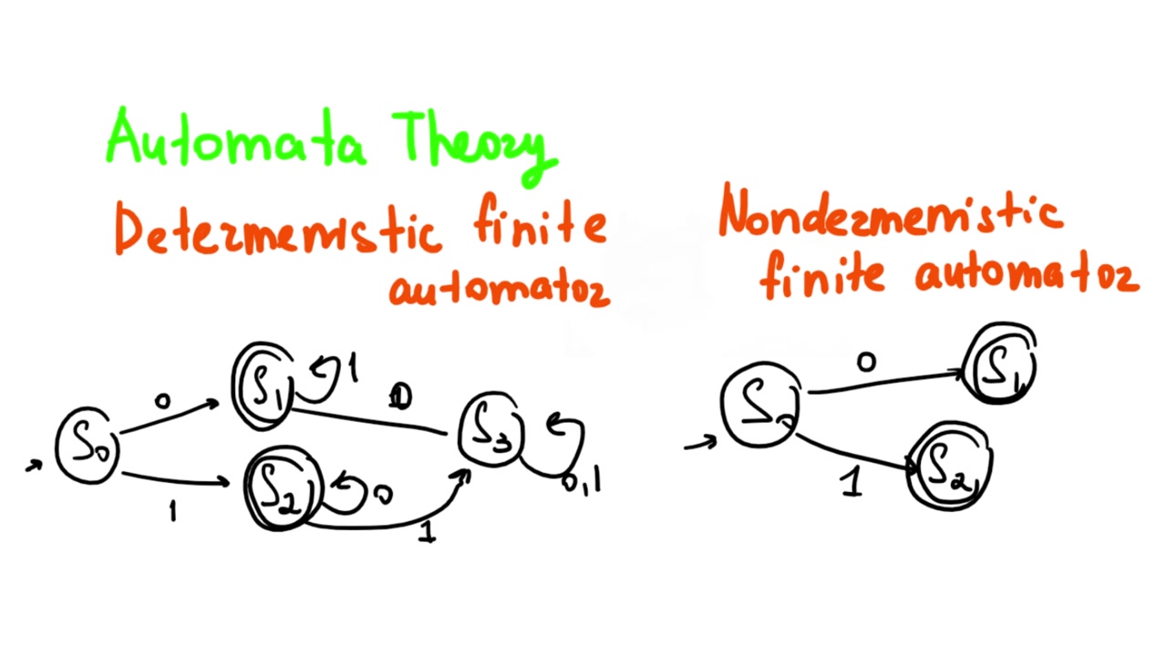 Automata theory. A section of discrete mathematics that studies abstract automata is computing machines presented in the form of mathematical models and problems they can solve.