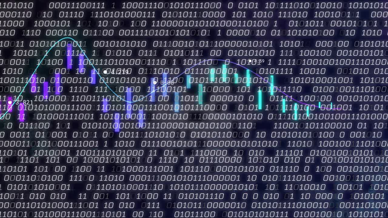 Candles appearing left, MA line tracing trend, bars shifting, binary flow gathering, showing trends