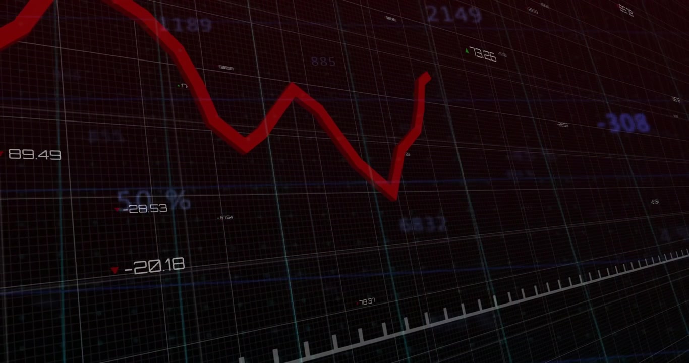 Incoming data feed driving red line dropping, spiking across finance grid, updating percent labels