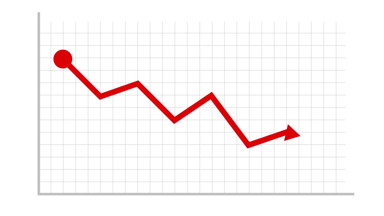 Red Line Graph with Arrow Showing Lossess 2D Animation