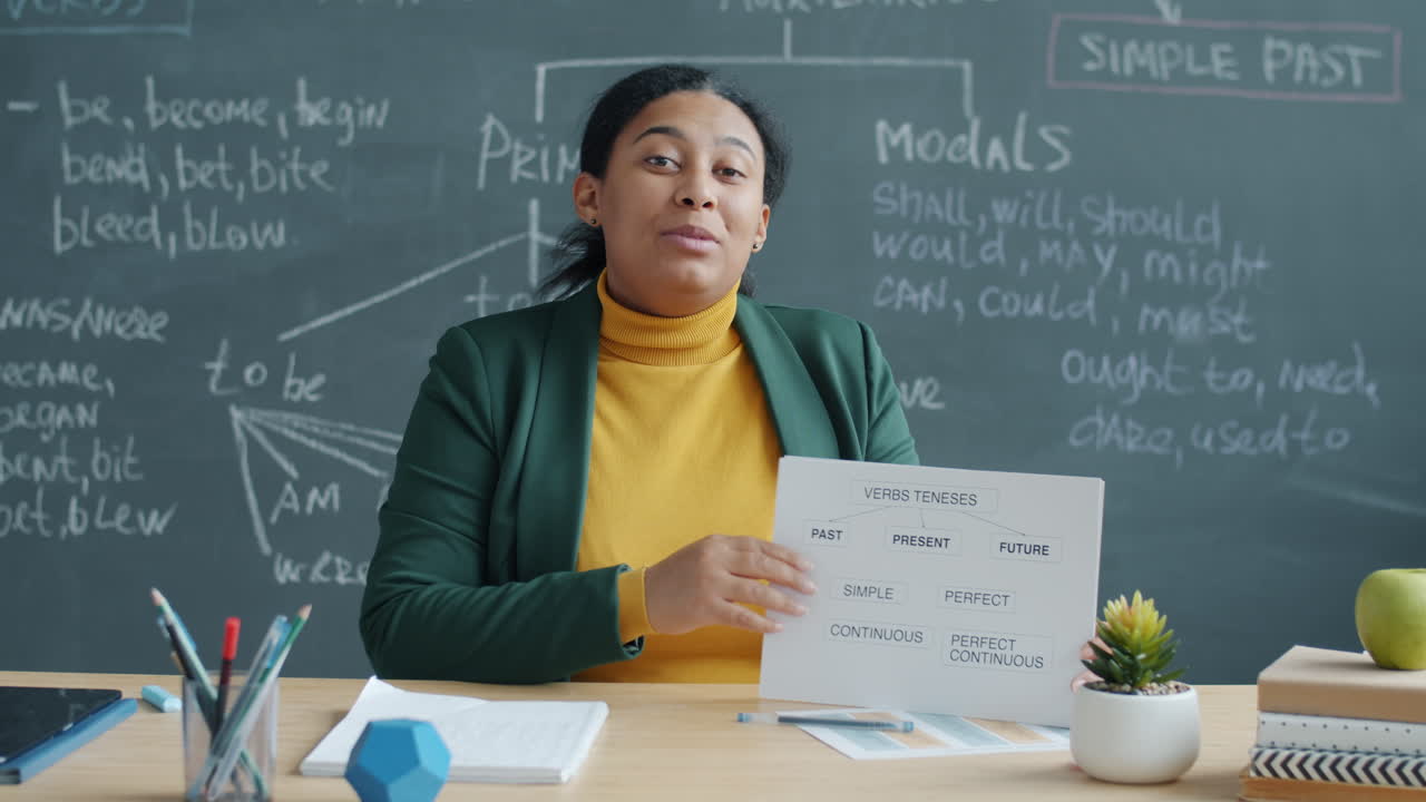 English Grammar Lesson - Verb Tenses