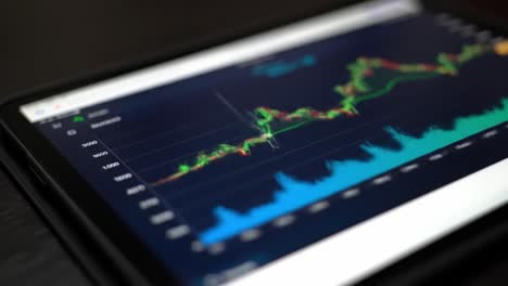 a dynamic overview of financial trends: an in-depth look at market data represented through colorful charts on a tablet screen
