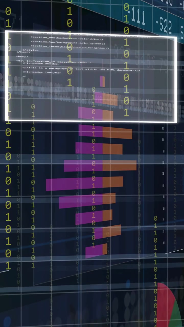 Verticale video: Op het scherm verschuivend dashboard, naar rechts pannen, toont balken, codefragmenten en panelen met trends.