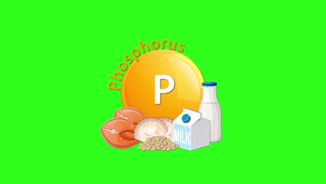 a phosphorus vitamin icon expands as food sources like milk, eggs, and grains appear, with smooth transitions on a vibrant green background