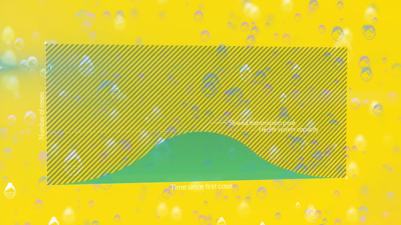 노란색 b에 떠다니는 마스크를 착용한 사람들 위에서 곡선이 평평해지는 것을 보여주는 그래프의 애니메이션