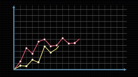 las líneas del gráfico fluctúan con el tiempo en la cuadrícula