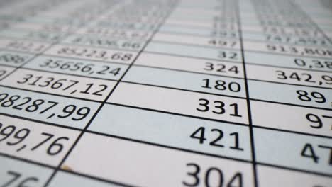 a close-up view of a spreadsheet filled with numerical data and financial figures