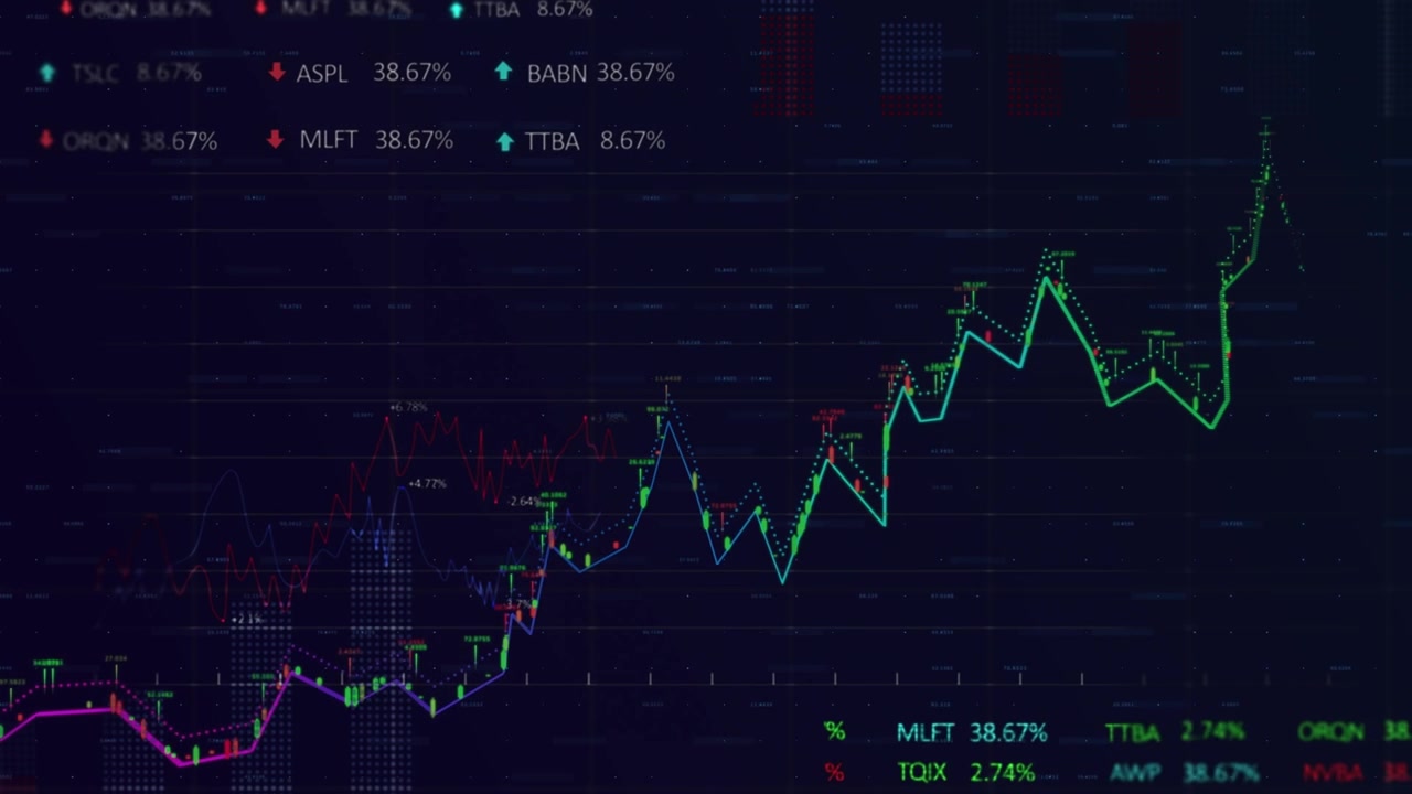 Video digitale unico con grafico che rappresenta dati finanziari.