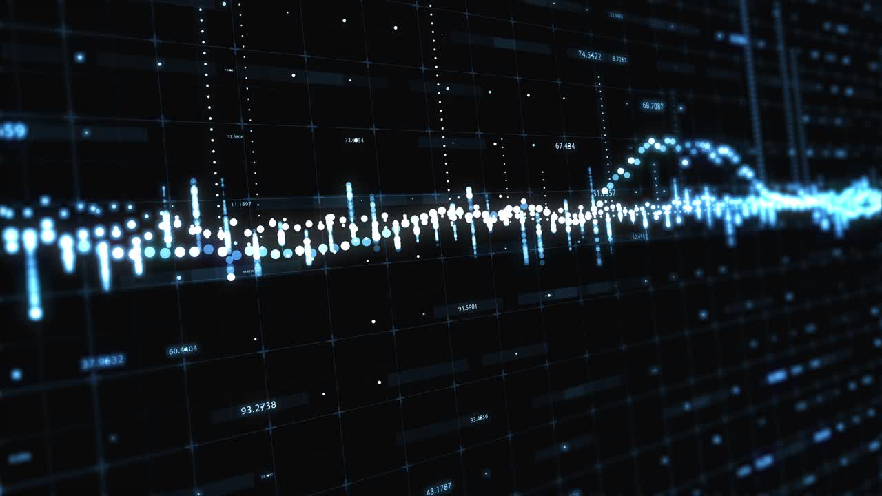 Financial Data Visualization