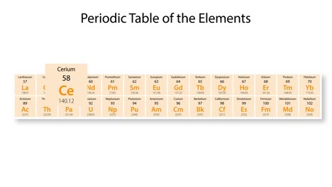 animated journey into cerium's atomic structure