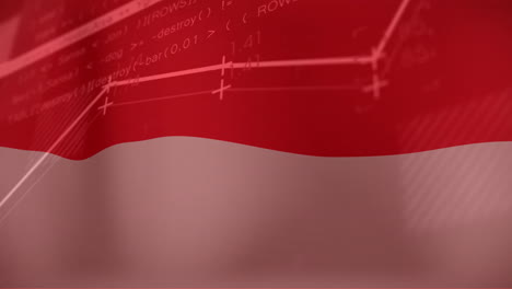 gráfico matemático y animación de ecuaciones sobre bandera roja y blanca ondeando