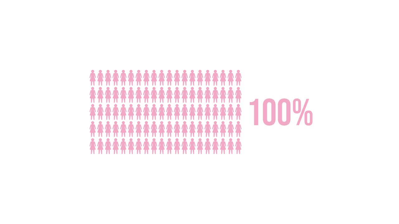 Animation illustrates increasing percentage of women using pink icons on a white background, transitioning from 16% to 100% over 8 seconds