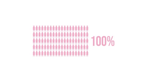 animation illustrates increasing percentage of women using pink icons on a white background, transitioning from 16% to 100% over 8 seconds