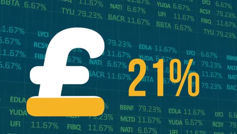 animation du signe de la livre britannique et du pourcentage de remplissage sur le traitement des données financières