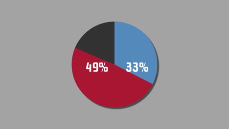 diagrama de pie de gráficos de movimiento 40% a 60%