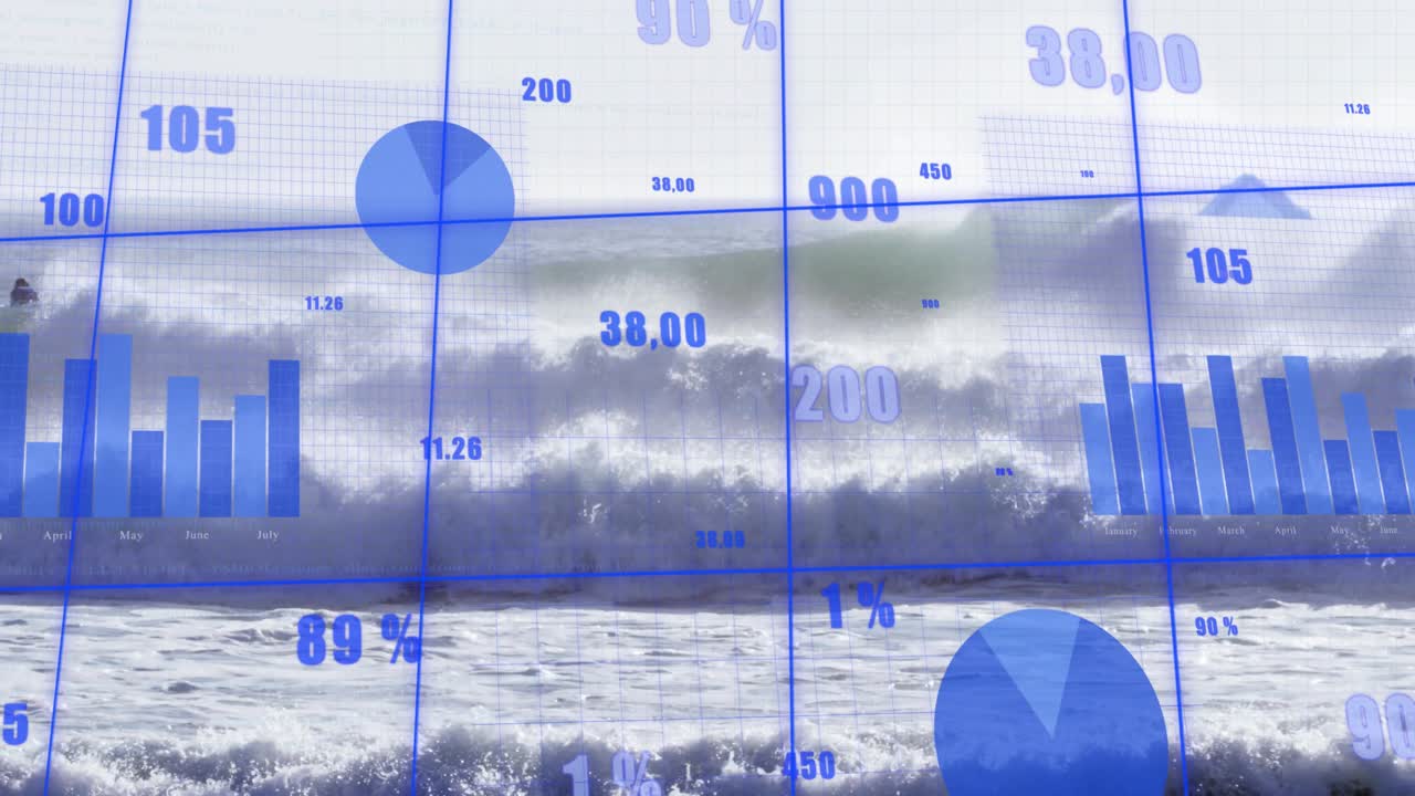 Grid appearing over ocean waves driving bar chart and pie chart updating to visualize live metrics