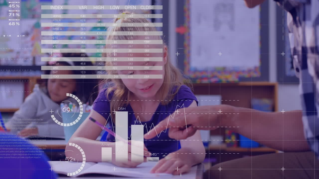 Classroom working with finance graph transition