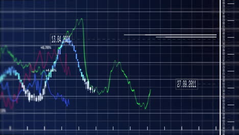 animation showing fluctuating stock market data with various colored lines on graph