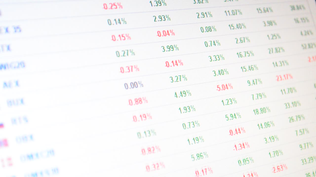 Indexes of stock market. Stock market trend