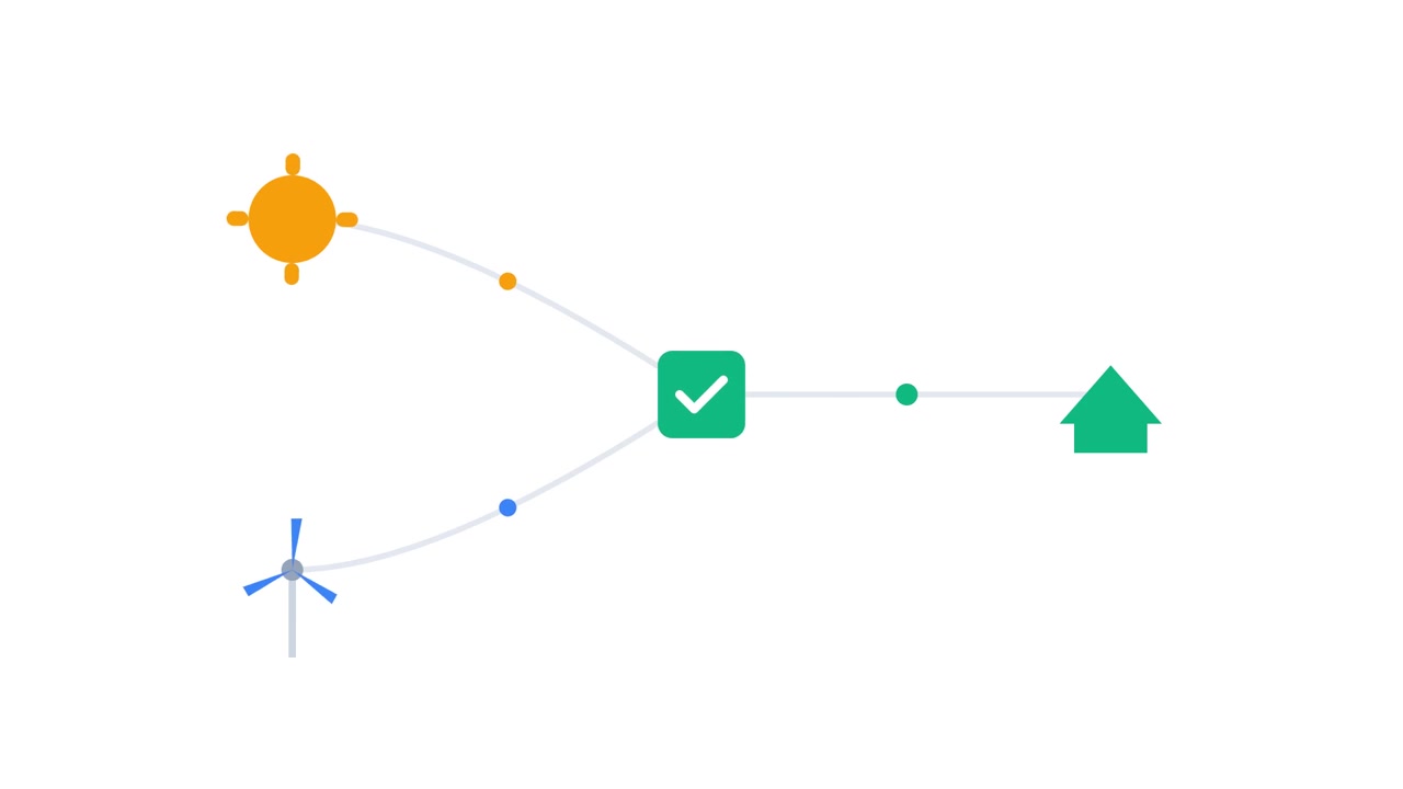 Animated Renewable Energy Flow Diagram Showing Solar and Wind Power