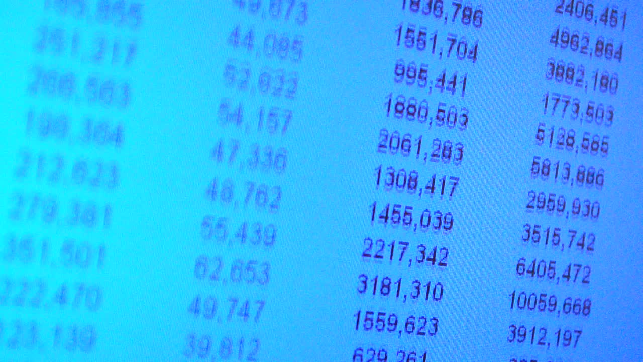 Movement of figures. Analysis of investments