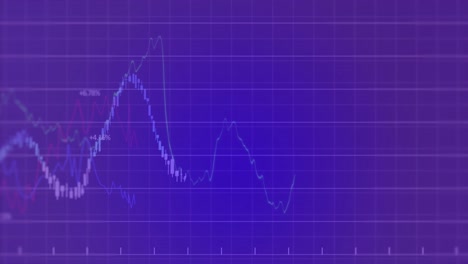 Animation-of-financial-data-processing-over-grid-network-against-purple-gradient-background