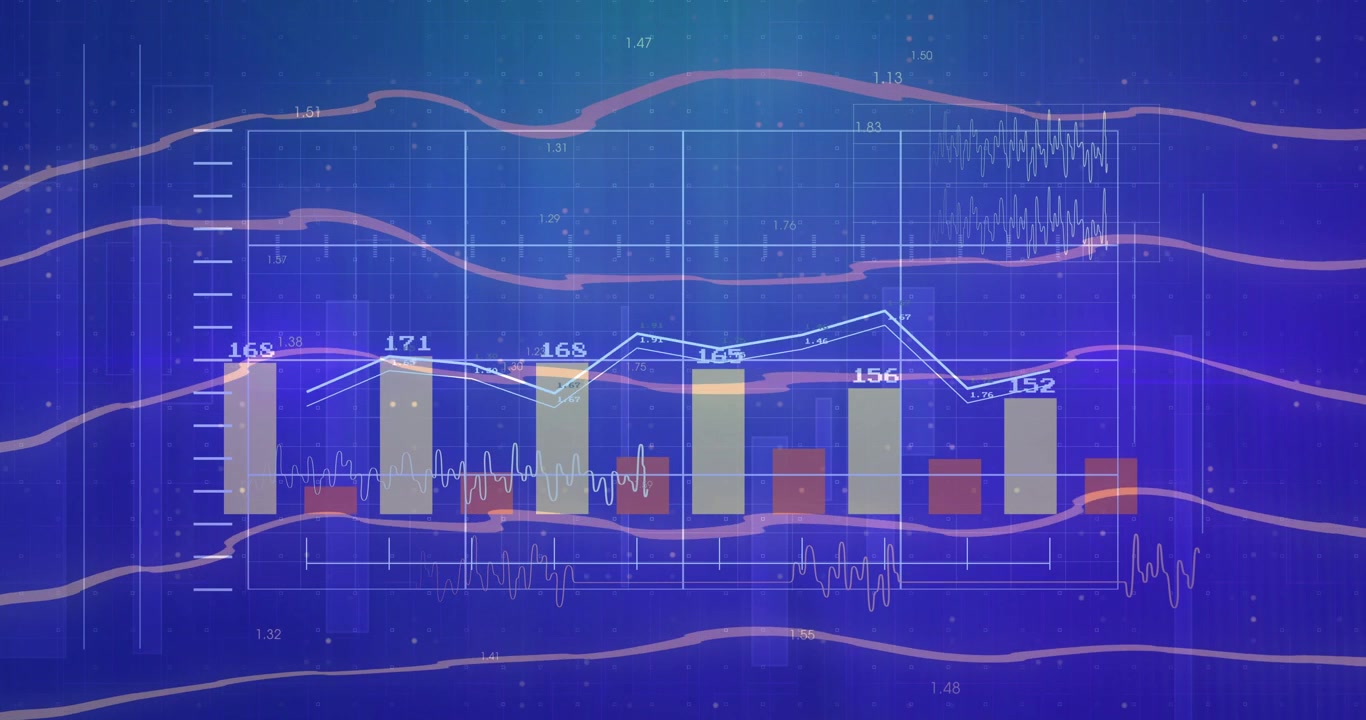 On data feed arrival multi-series chart expanding and updating bars and lines to show metrics