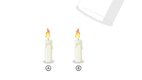 animation depicting a candle flame extinguished by a gas jar.