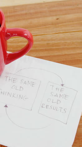 primer plano de la taza de café y el plan de estrategia empresarial
