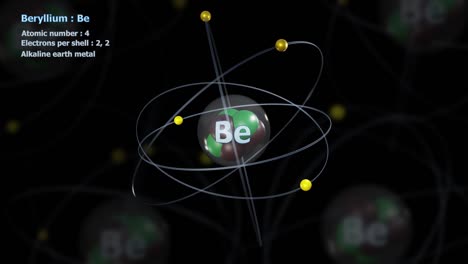 atom of beryllium with 4 electrons in infinite orbital rotation with atoms