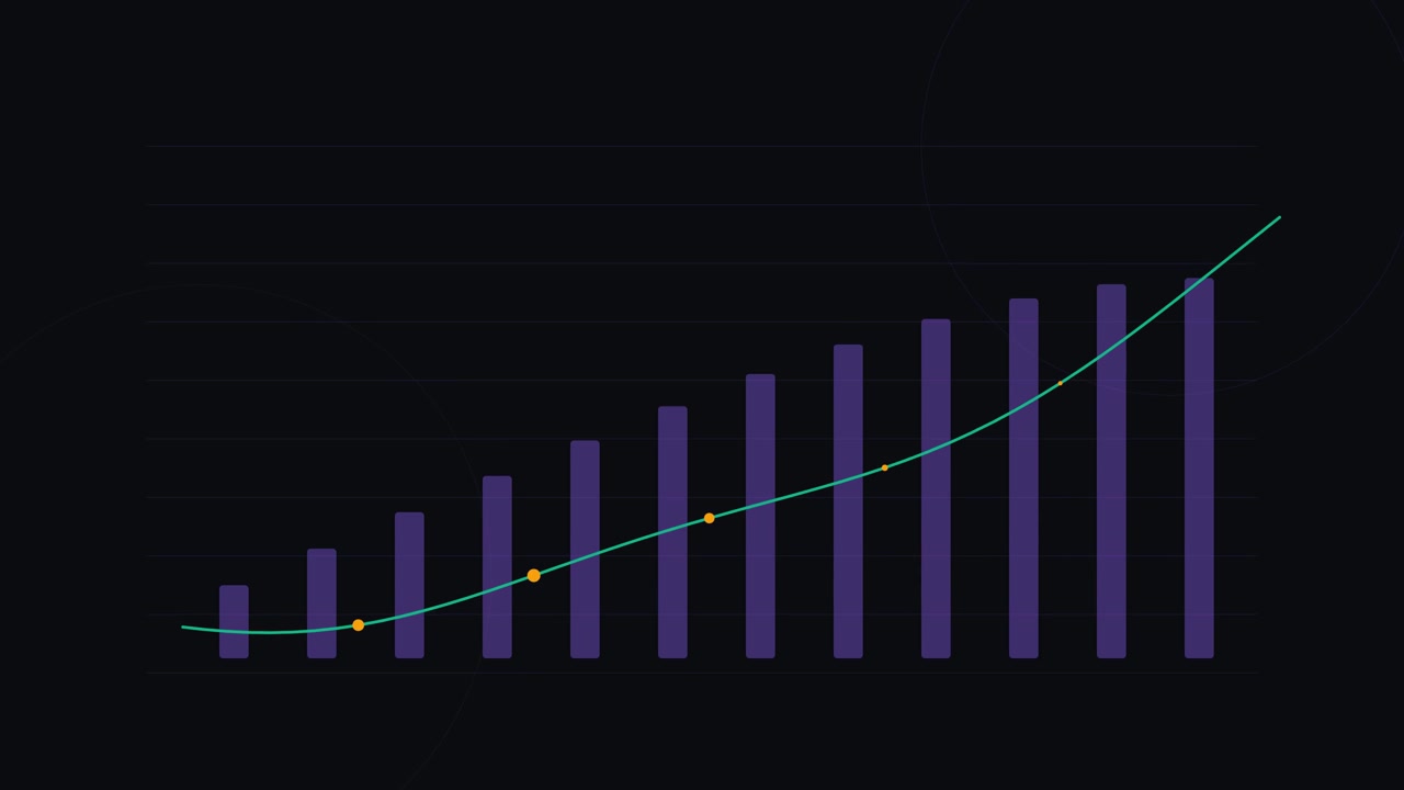 Animated Bar Chart Showing Exponential Growth