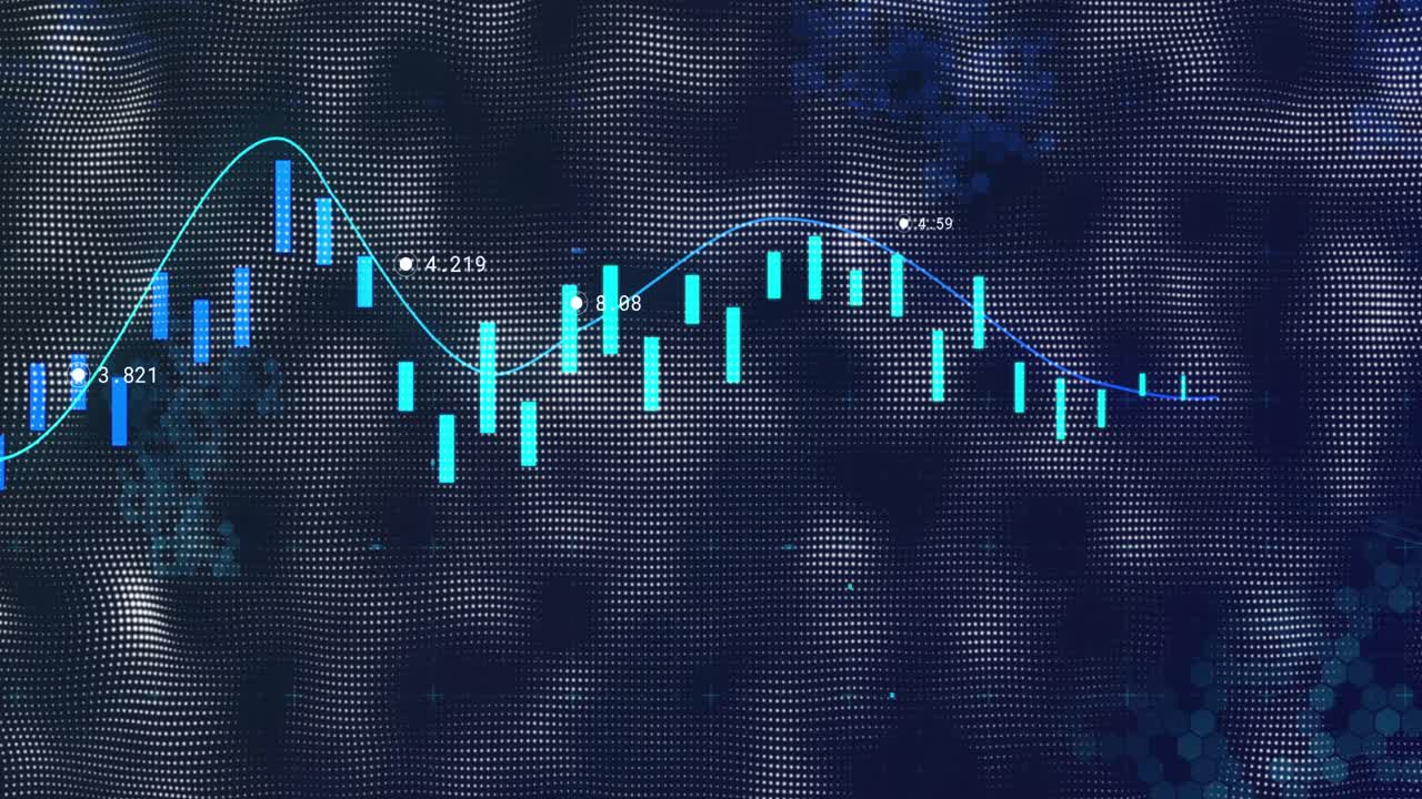 On data update candlestick chart shifting bars, sweeping line, showing labels, showing market trend
