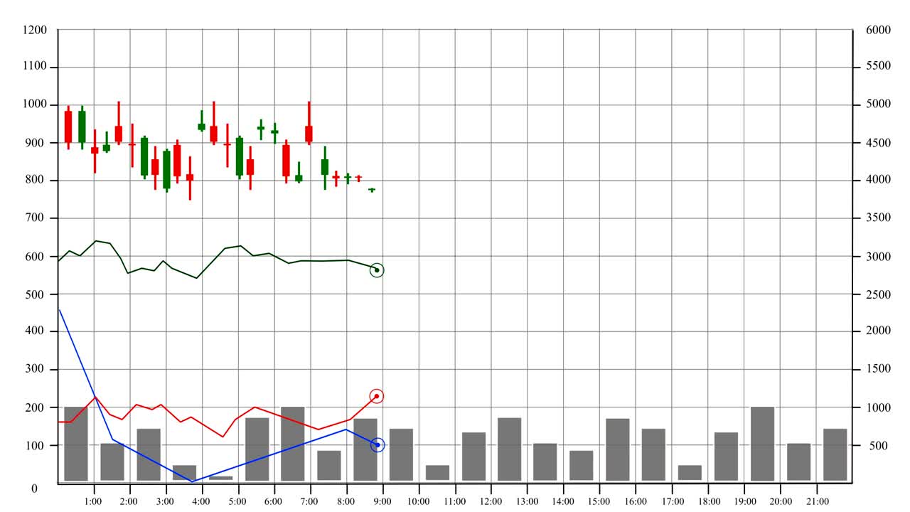 gráfico de negocios y gráfico sobre un fondo blanco.