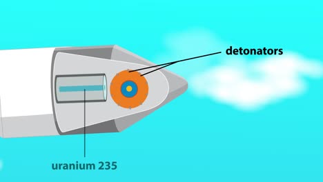 ilustra la secuencia de fisión y explosión nuclear