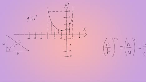 animación de fórmulas matemáticas escritas a mano sobre un fondo rosa