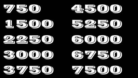 10000 sec time counter, 24 hours progress, fast way to use time counter in your projects, you can use it transparently with screen mode in your gfx software, chroma key the cobcept of social media, like, finance, counting, million numbers