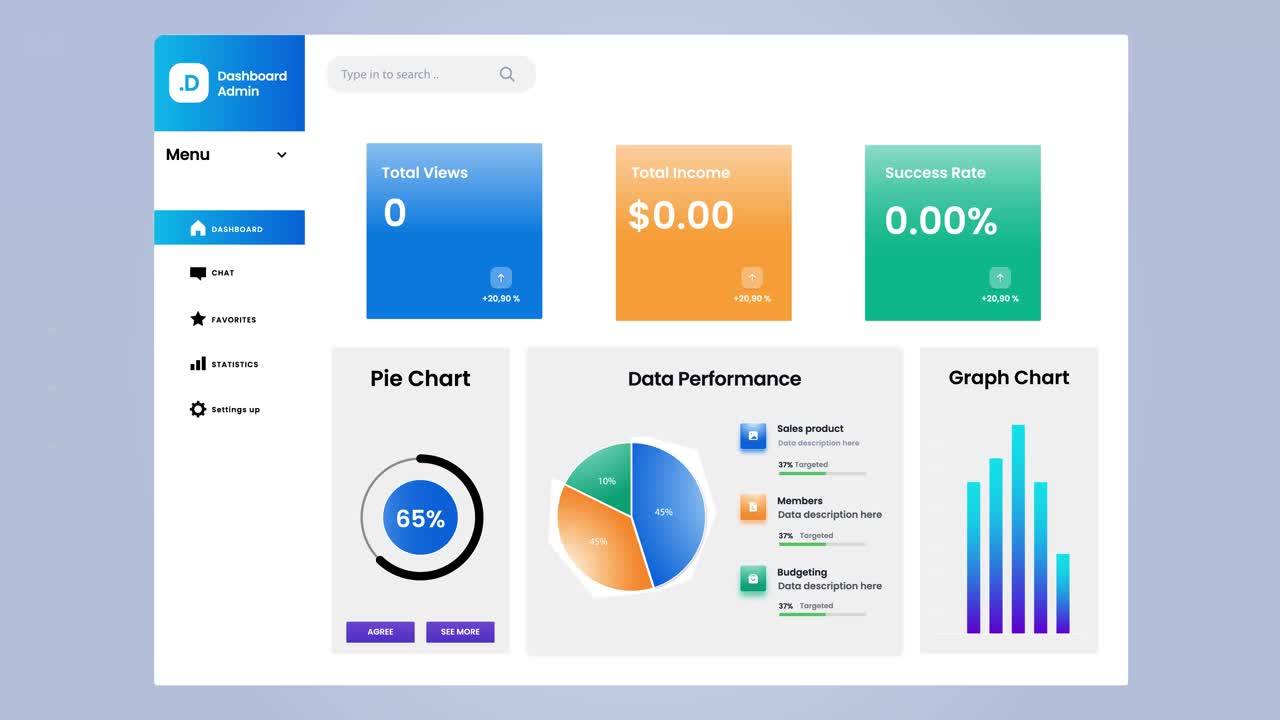 Dashboard Visualization of Key Performance Indicators