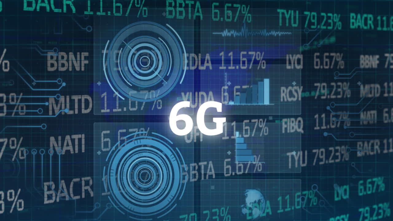 Animation of financial data processing over 6g text