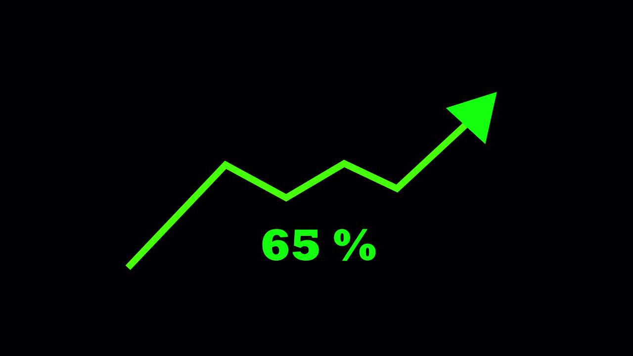 Animated Green Line Graph Showing Percentage Increase