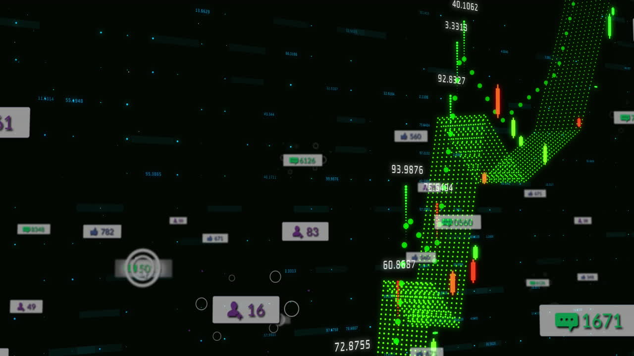 다중 알림 바의 애니메이션, 검은 바탕에 변하는 숫자를 가진 다중 그래프