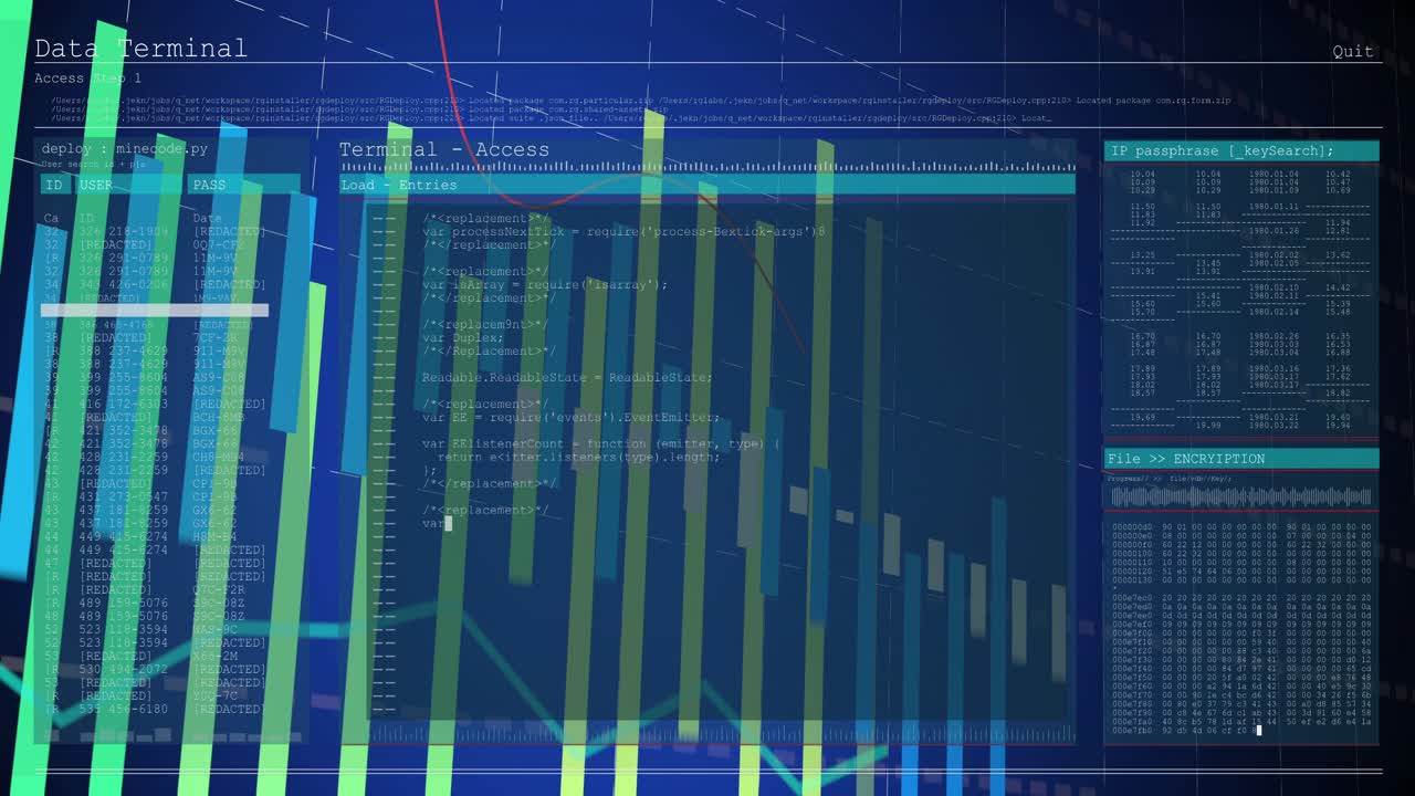 Left bar group starting bars rising, layering terminal scrolling red line climbing showing metrics