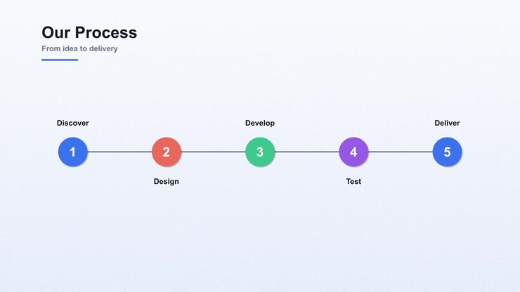Our process infographic animation with five steps on light background