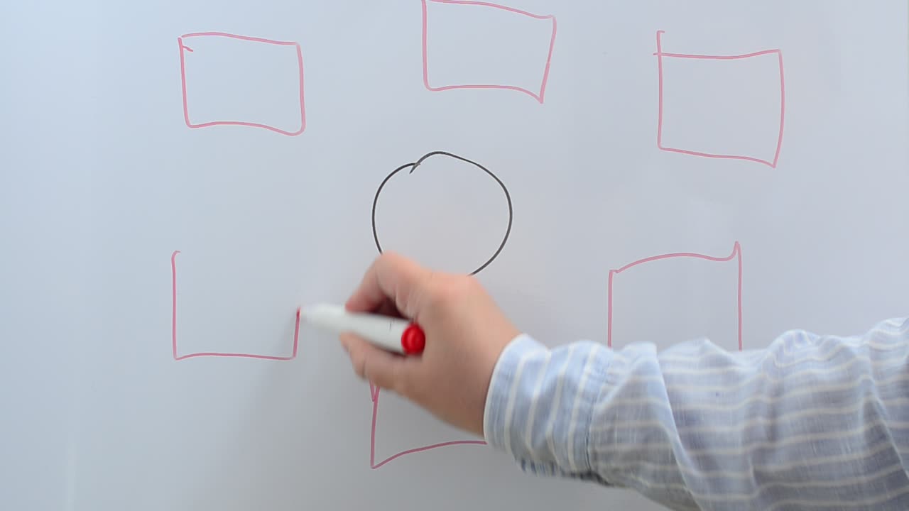 Disegniamo lo schema a blocchi su una lavagna con un pennarello. Disegniamo un pennarello.