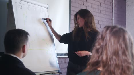 mujer líder de equipo de negocios presentando a sus colegas la estrategia corporativa en la presentación de la oficina. la gerente muestra el plan de desarrollo a los colegas en la reunión, explicando ideas en flipchart a los compañeros de trabajo.