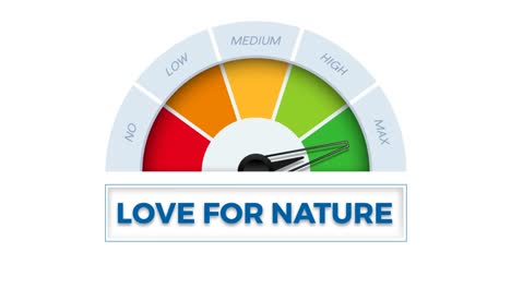 the word love for nature on meter. speedometer which measures the level of  environment.  animated illustration