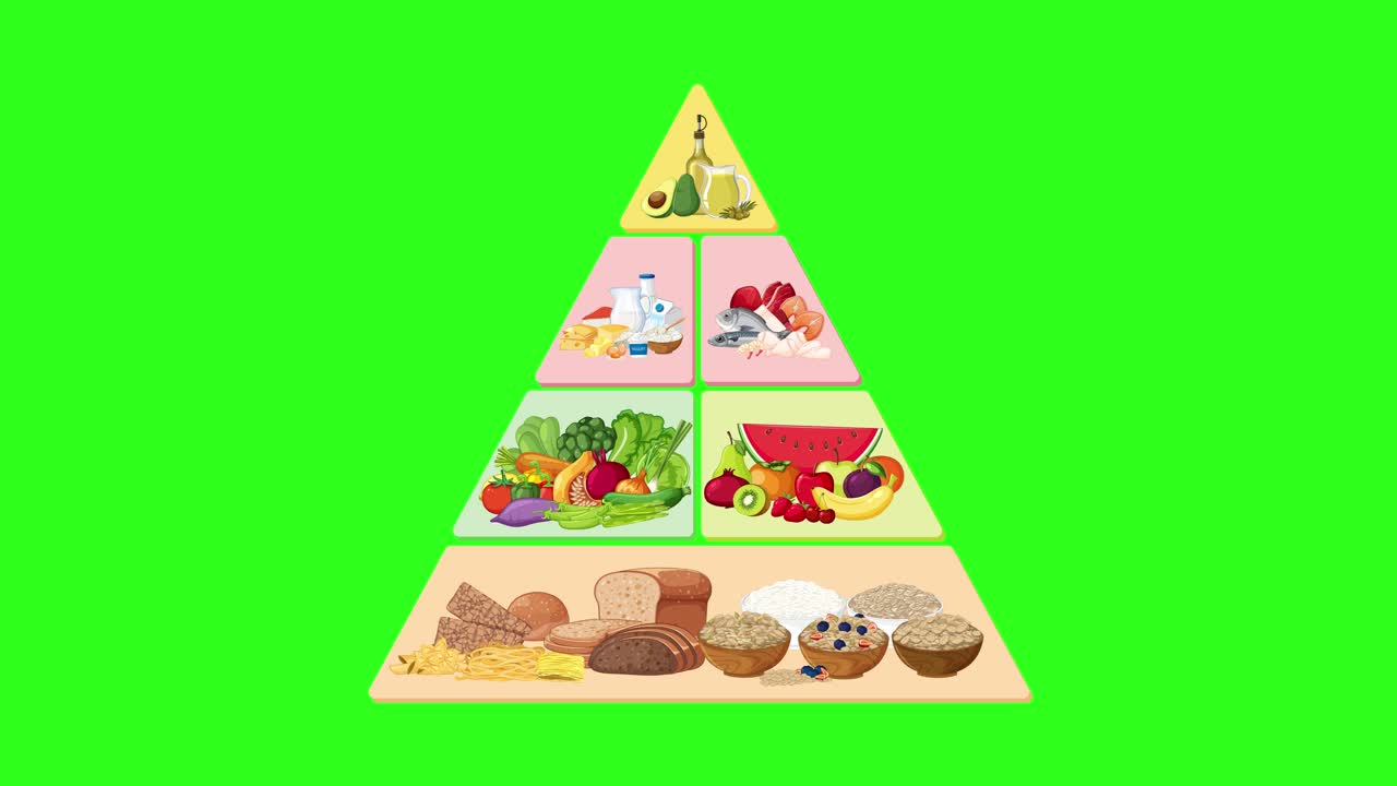 Food group pyramid builds upward in layers, colorful illustrations, static camera, bright green background