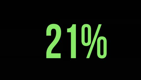 porcentaje verde aumentando de 0% a 100%